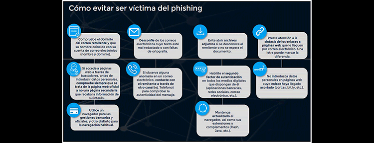phishing